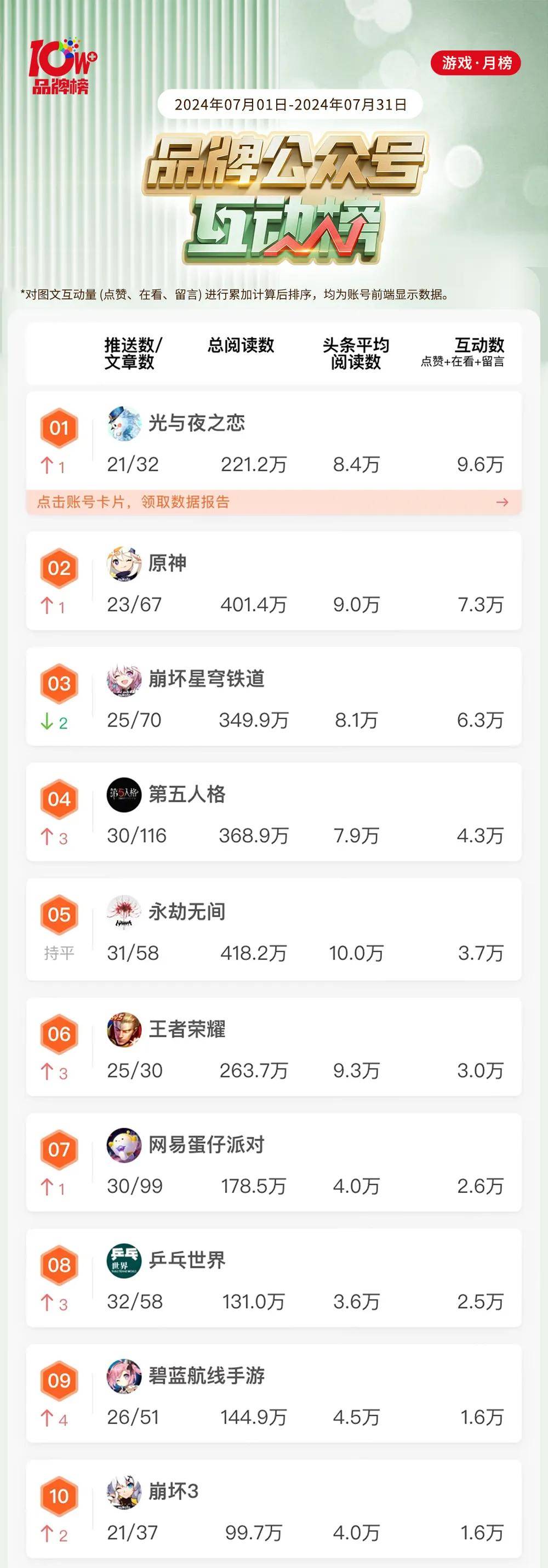 游戏热度榜2025游戏热度榜